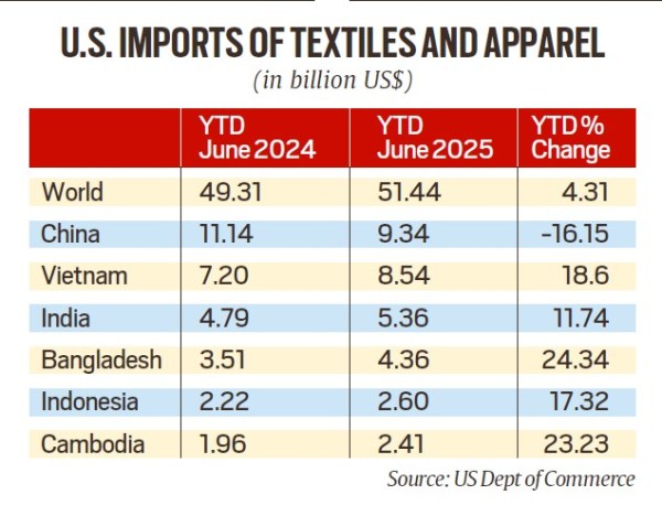 tariff
