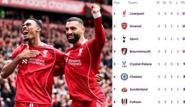 What does Liverpool's perfect start mean for the title race?