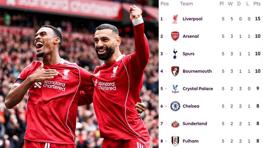 What does Liverpool's perfect start mean for the title race?