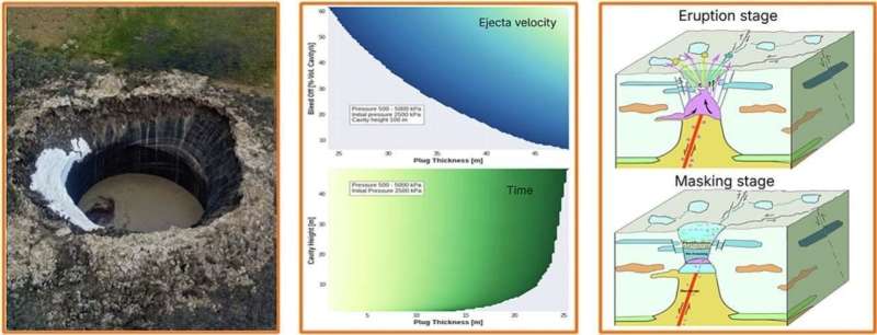 A new explanation for Siberia's giant exploding craters