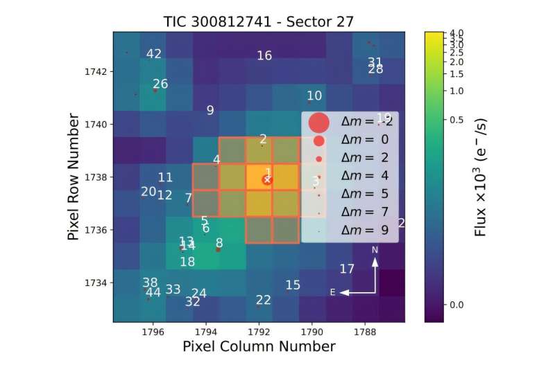 Astronomers discover two rocky exoplanets orbiting nearby star