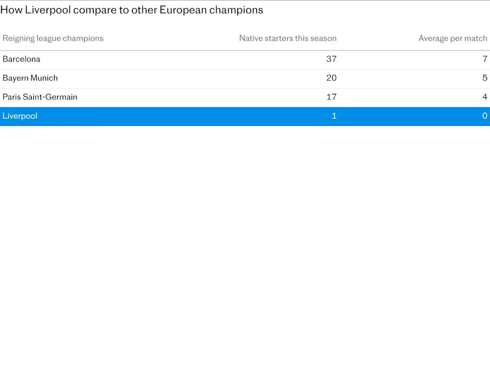 2309 How Liverpool compare to other European champions