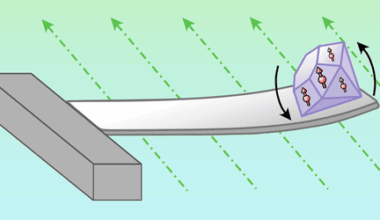 Physics - Diamond Defects Drive Dynamics