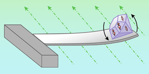 Physics - Diamond Defects Drive Dynamics