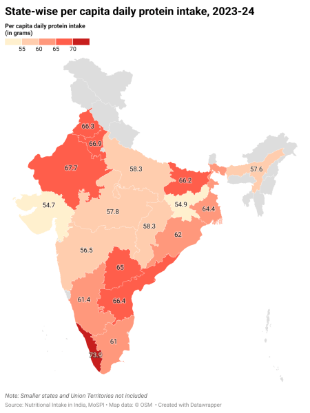 The protein map of India