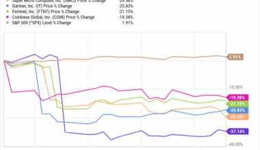 These Were the 5 Worst-Performing Stocks in the S&P 500 in August 2025