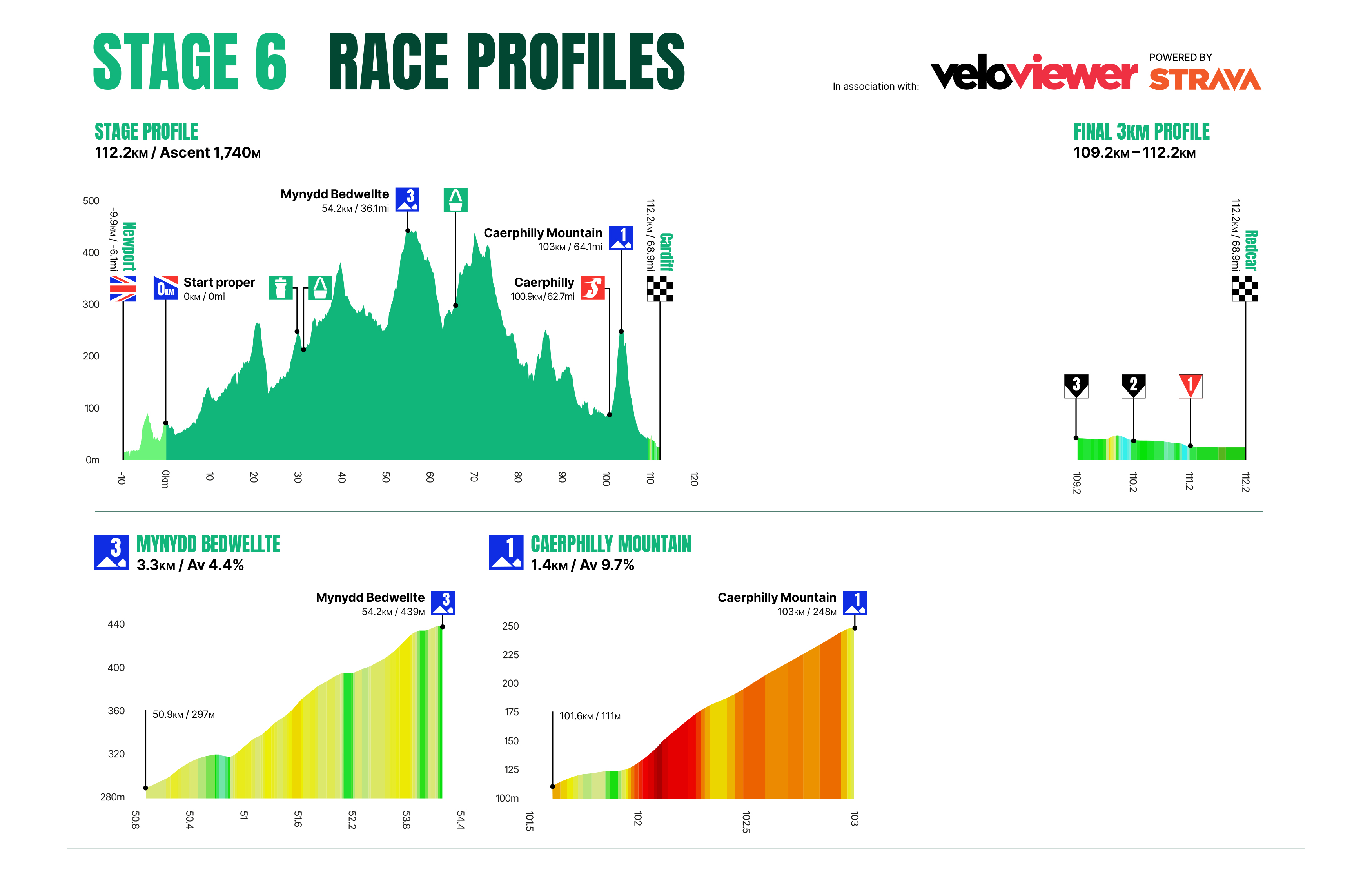 The profiles of the Tour of Britain Men 2025