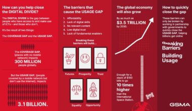 Mobile usage gap remains stubbornly wide as 5G advances, Access Evolution