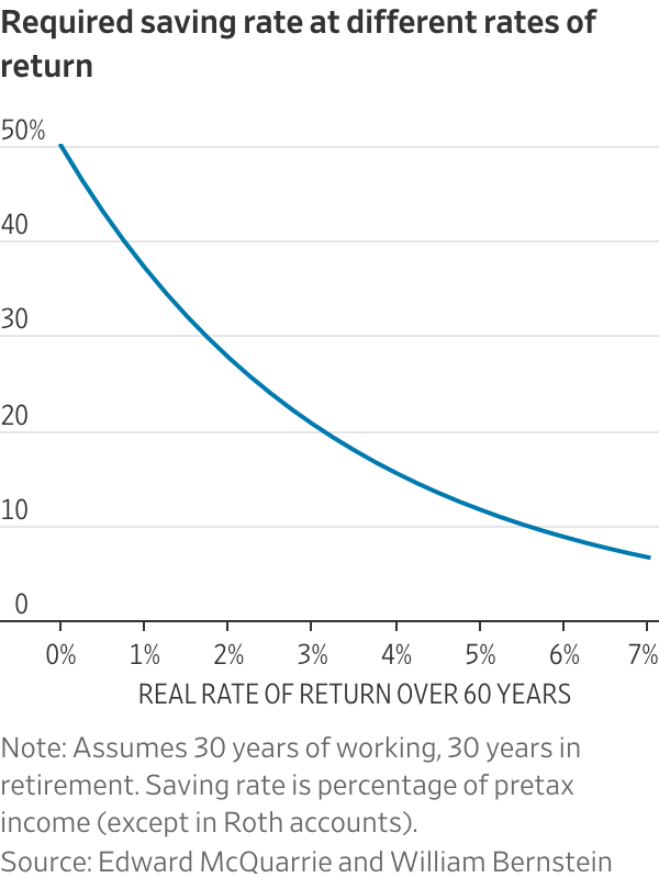 How to Keep This Hot Stock Market From Melting Your Retirement Dreams