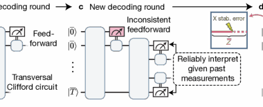 QuEra, Harvard, and Yale Researchers Unveil Low-Overhead Algorithmic Fault Tolerance