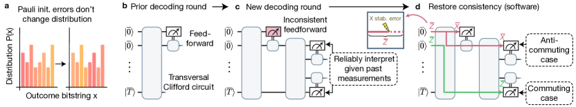QuEra, Harvard, and Yale Researchers Unveil Low-Overhead Algorithmic Fault Tolerance