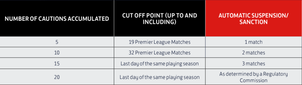 Gameweek 6 ban