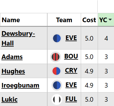 Gameweek 6 ban