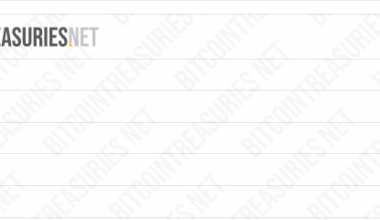 Top 5 Bitcoin-Holding Governments Globally.