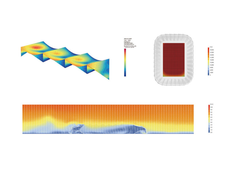 environmental analysis