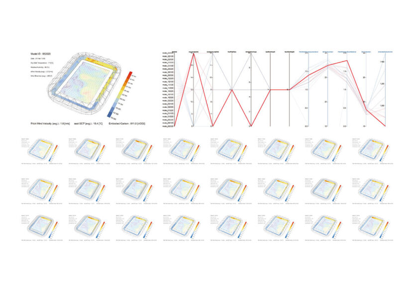 environmental analysis