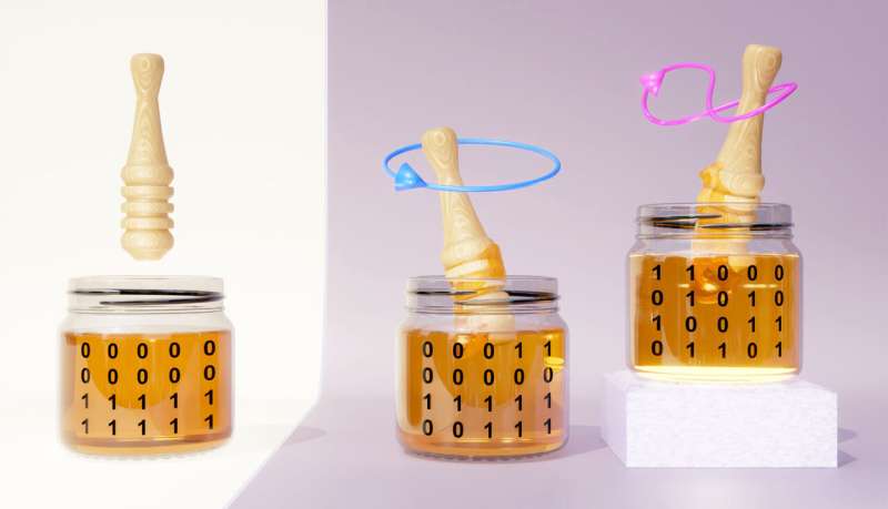 In viscous fluids like honey, where turbulence is absent, true mixing is challenging as it requires an interplay of external stirring and molecular-level noise. Credit: MPI-DS, LMP Microscale mixing without turbulence