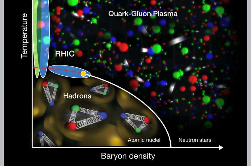 More Signs of Phase-change 'Turbulence' in Nuclear Matter
