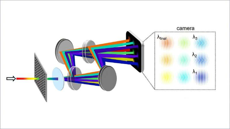 New Probe Captures Entire Plasma Movie Simultaneously