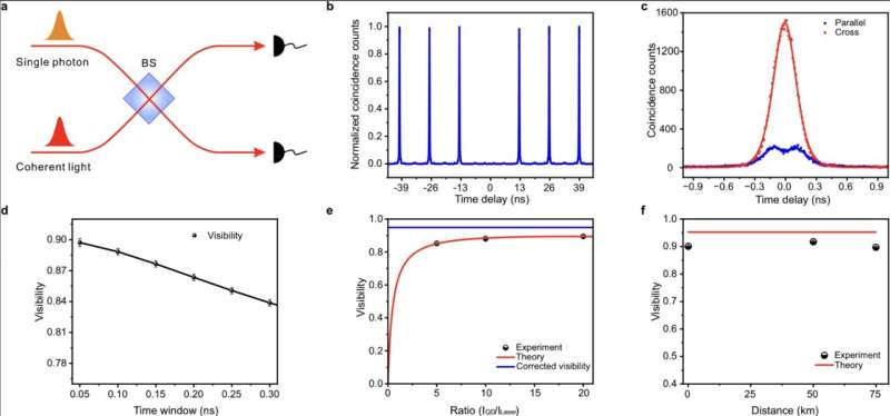 New relay architecture based on a quantum dot single-photon source enables secure communication across 300 km