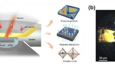 Quantum sensors reveal 'smoking gun' of superconductivity in pressurized bilayer nickelates – Physics World