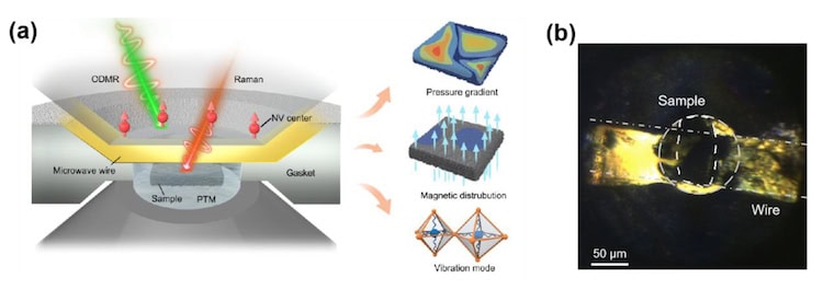 Quantum sensors reveal 'smoking gun' of superconductivity in pressurized bilayer nickelates – Physics World