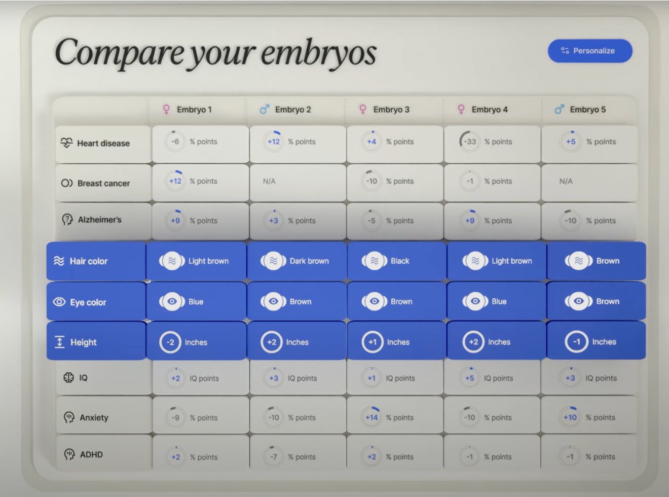 Beverly Hills Fertility Partners with Controversial Genetics Company Nucleus Genomics