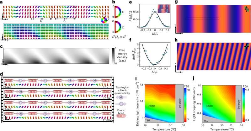 Physicists create a new kind of time crystal that humans can actually see