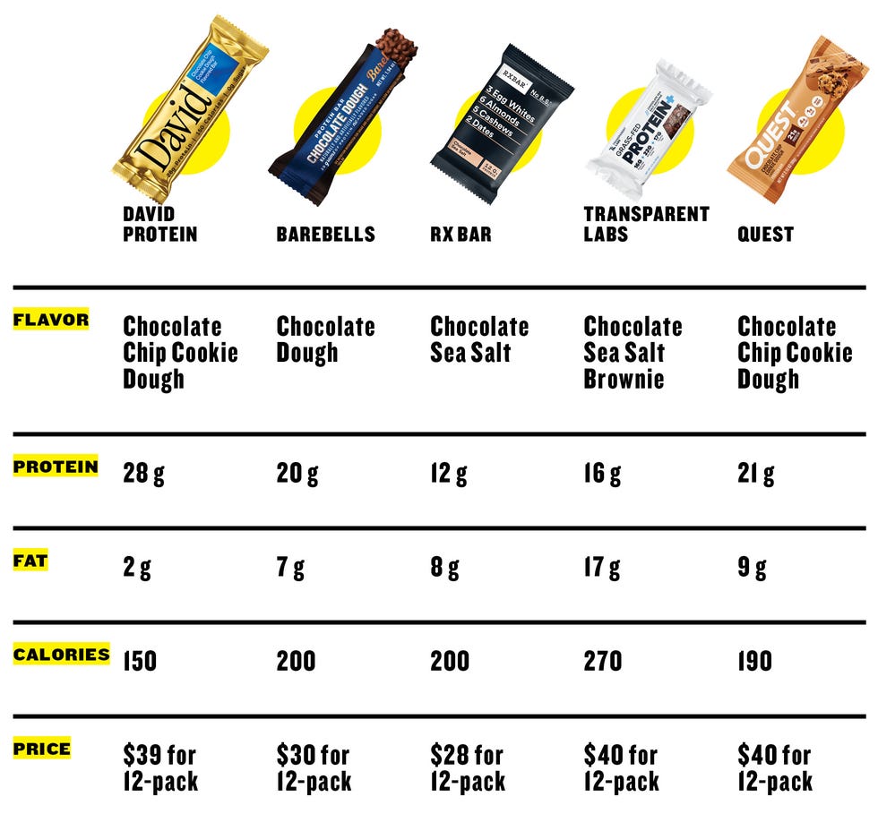 the protein bar arms race