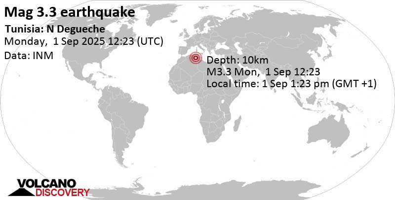 3.3 quake 28 km northeast of Tozeur, Gouvernorat de Tozeur, Tunisia, Sep 1, 2025 01:23 pm (GMT +1)