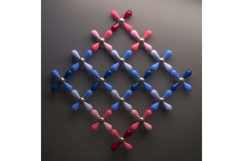 Researchers observe hidden ferroaxial order of electronic origin in rare-earth tritellurides