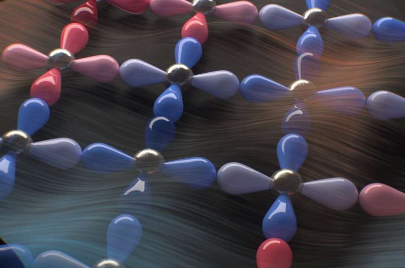 Researchers observe hidden ferroaxial order of electronic origin in rare-earth tritellurides
