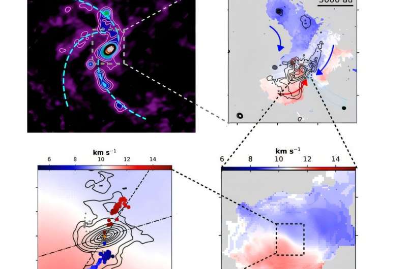 Scientists reveal process of gas accretion in massive star formation