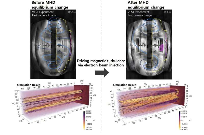 SNU–APCTP joint research team achieves first experimental proof of multiscale coupling in plasma