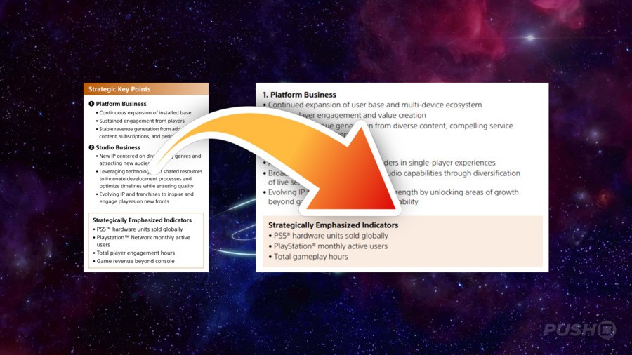 Sony Removes Multiformat Revenue from Strategic Indicators 1