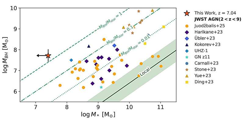 The cosmic giant challenging our understanding of galaxy formation in the early universe