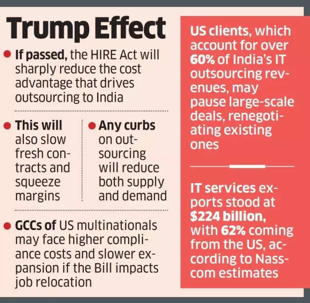 Trump effect