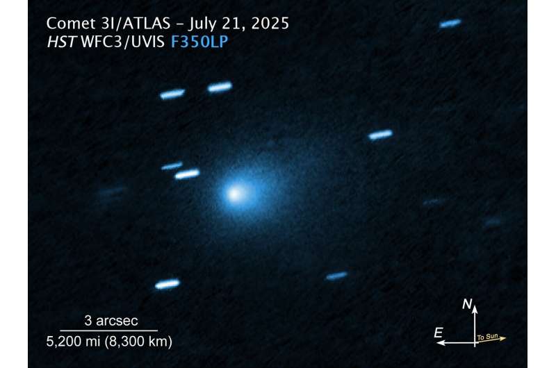 What 3I/ATLAS tells us about other solar systems