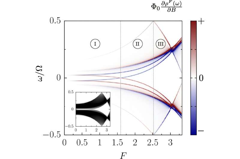 When nothing adds up—until it does