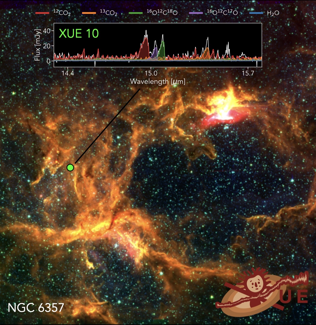 A diagram showing the emissions spectra of star XUE 10 in the NGC 6357 star-forming region