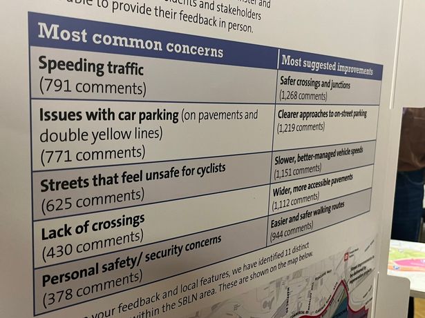 The South Bristol Liveable Neighbourhood consultation event, held at the Chessel Centre in The Chessels area of Bedminster, on Wednesday, October 15, 2025.