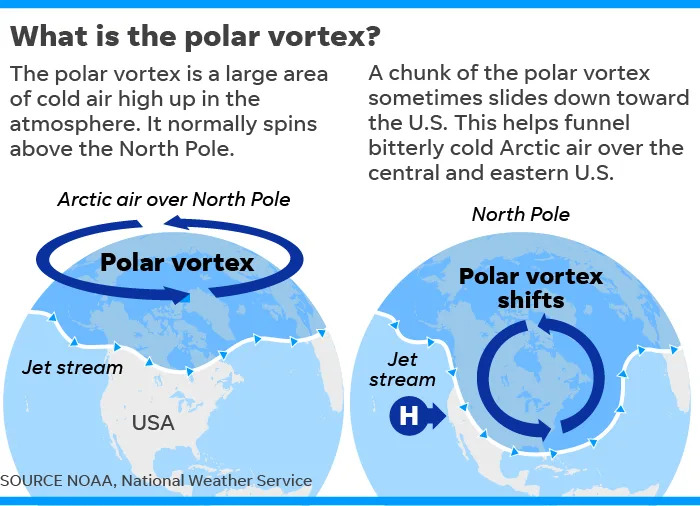 012919-polar-vortex