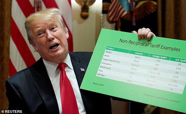 Uncertainty is everywhere, from the quixotic behaviour of Donald Trump ’s White House to febrile world stock markets which have lost all connection with reality, writes Alex Brummer