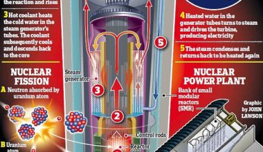 A single small nuclear reactor like the one shown above could create thousands of jobs