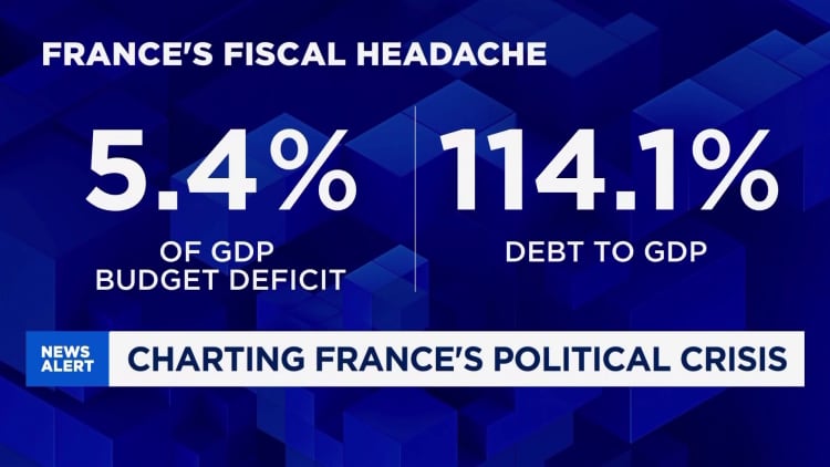 France political turmoil: Why it matters