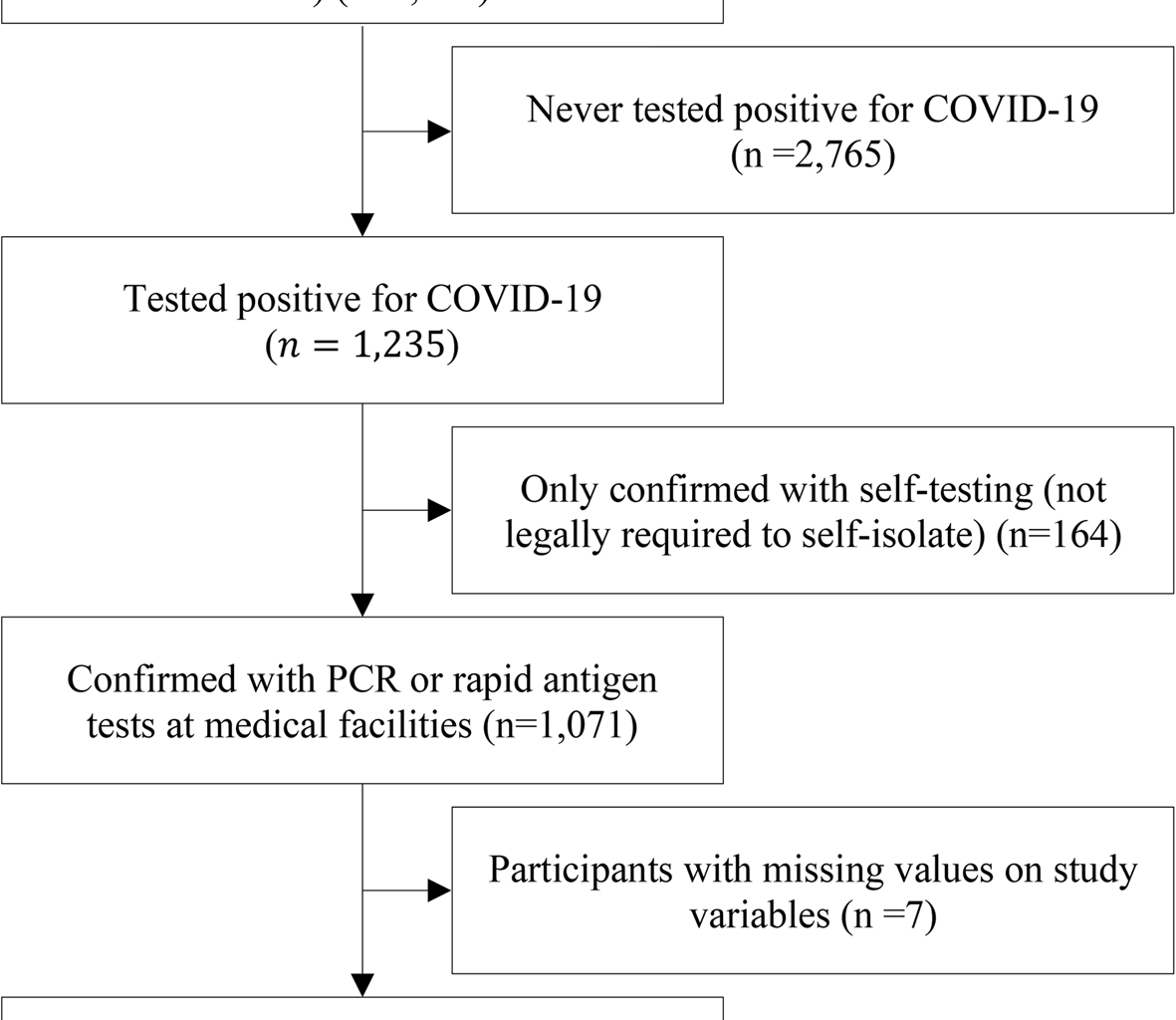 Non-standard employment, paid sick leave, and income loss during COVID-19 self-isolation: cross-sectional findings from South Korea | International Journal for Equity in Health