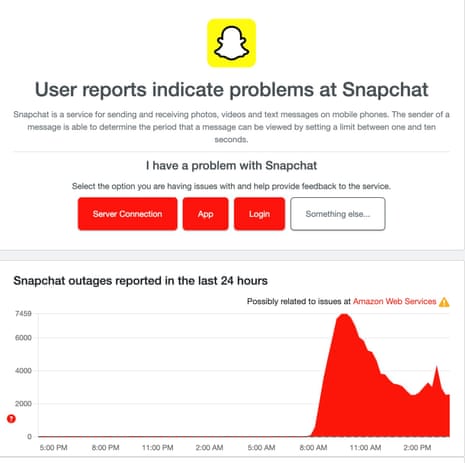 A chart showing outages at Snapchat