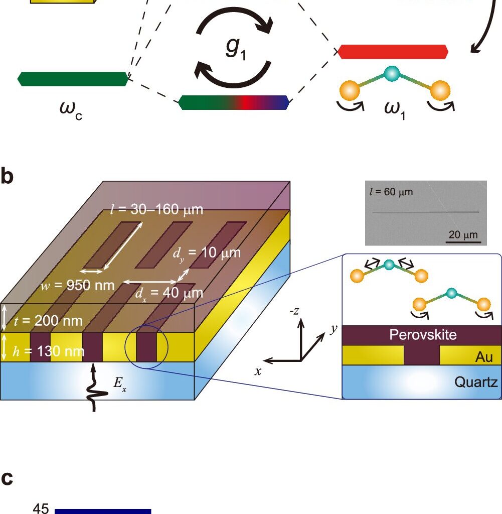 Nanoscale slots enable room-temperature hybrid states of matter in perovskite