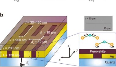 Nanoscale slots enable room-temperature hybrid states of matter in perovskite
