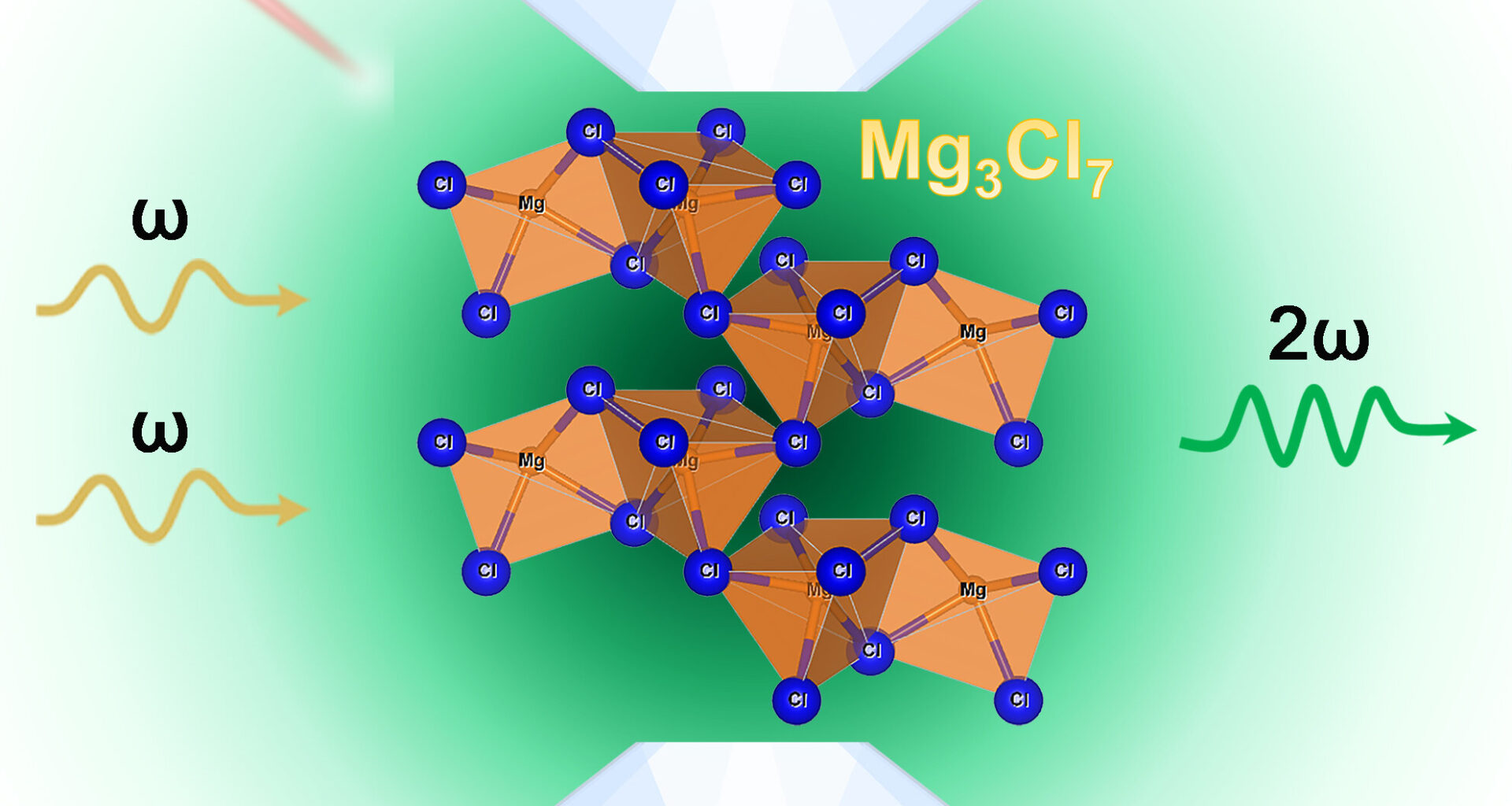 Metal bends the rules by combining electrical conductivity with optical frequency-doubling properties